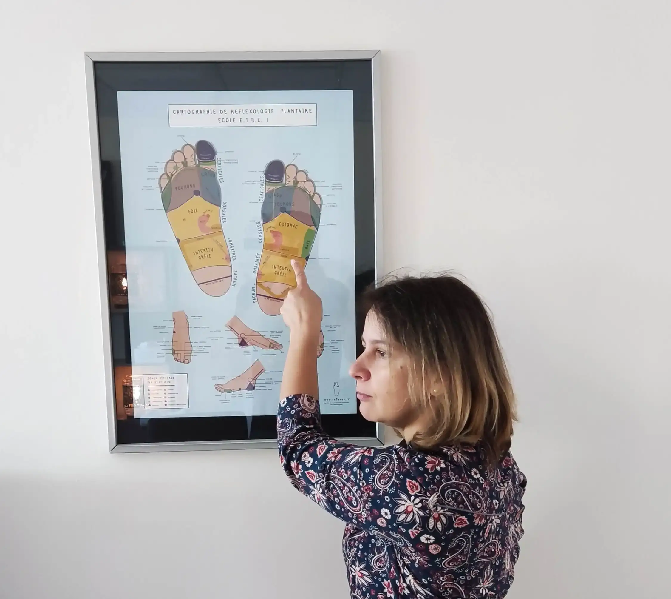 Présentation des zones réflexes des pieds