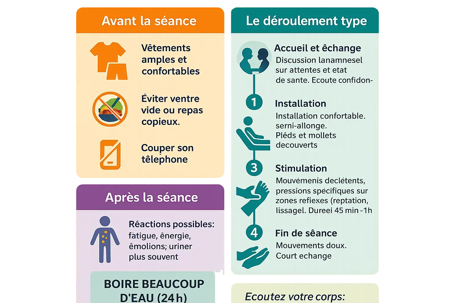 Illustration d'une séance de réflexologie plantaire